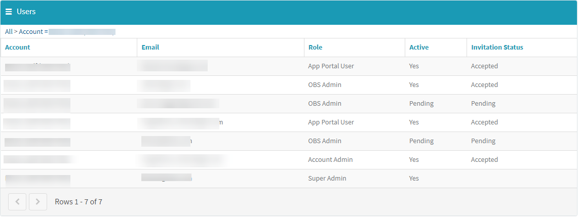 Die aktualisierte Liste der Benutzer wird angezeigt