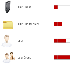 Master profile hierarchy