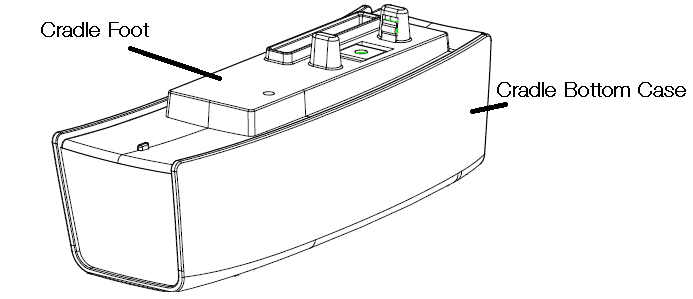 Connectivity Foot Content