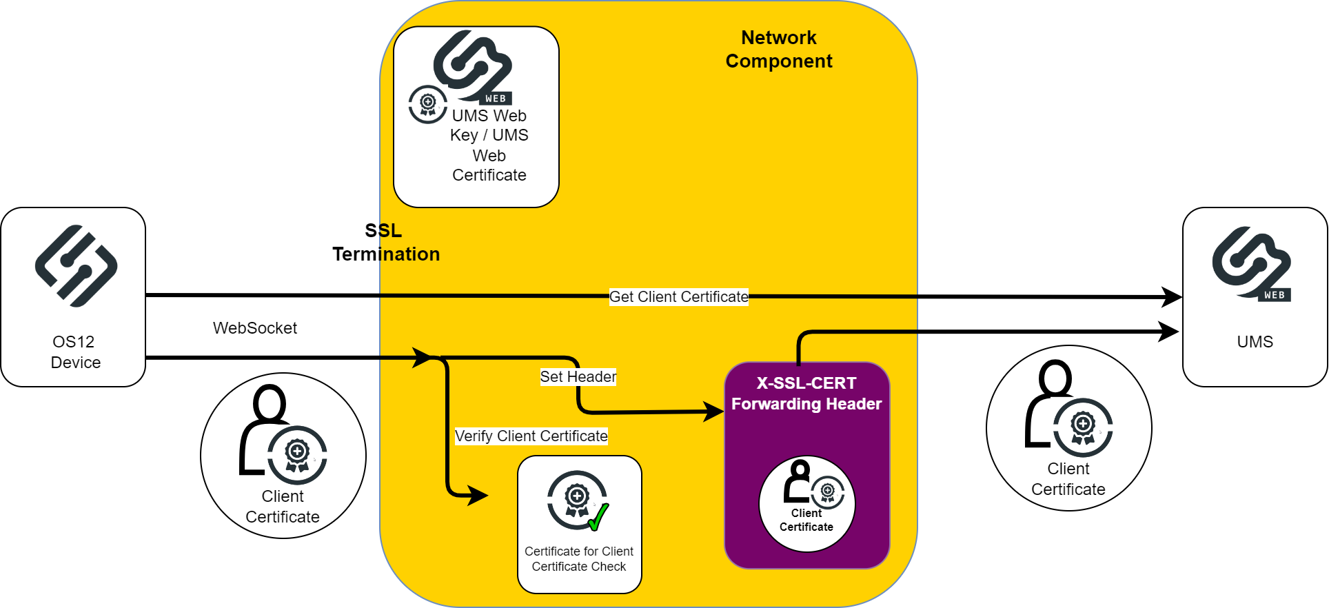 Communication via Reverse Proxy.png