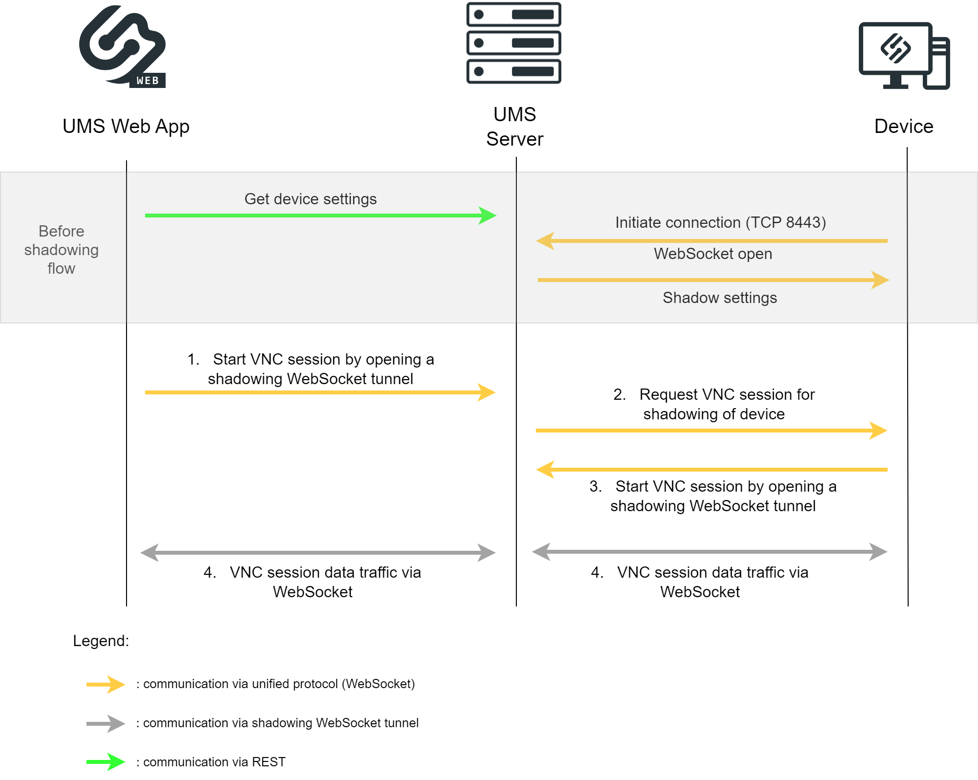 Shadowing_OS12_DirectConnection.png