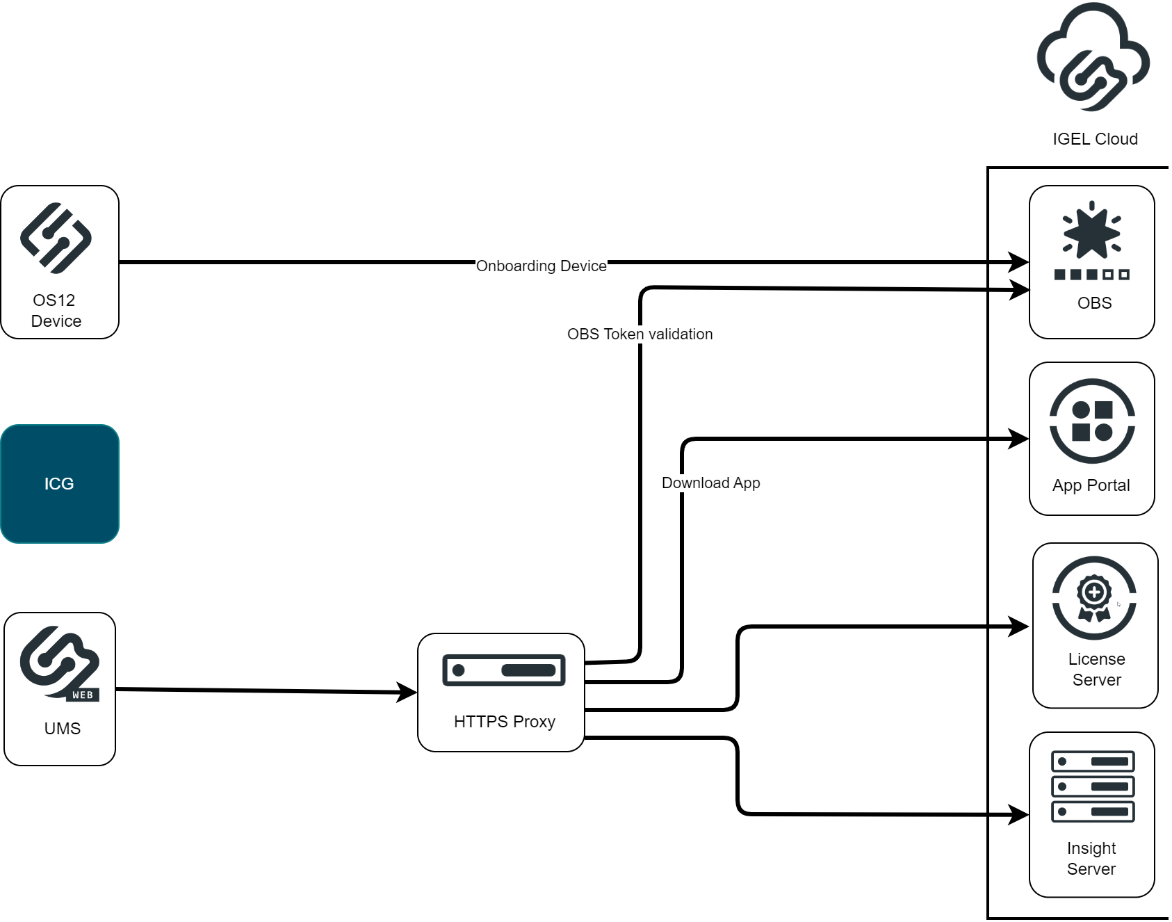 IGEL Cloud Configuration.png