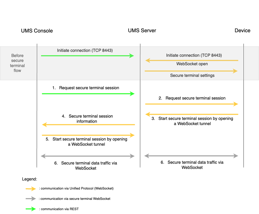 Terminal_DirectConnection_OS12.png