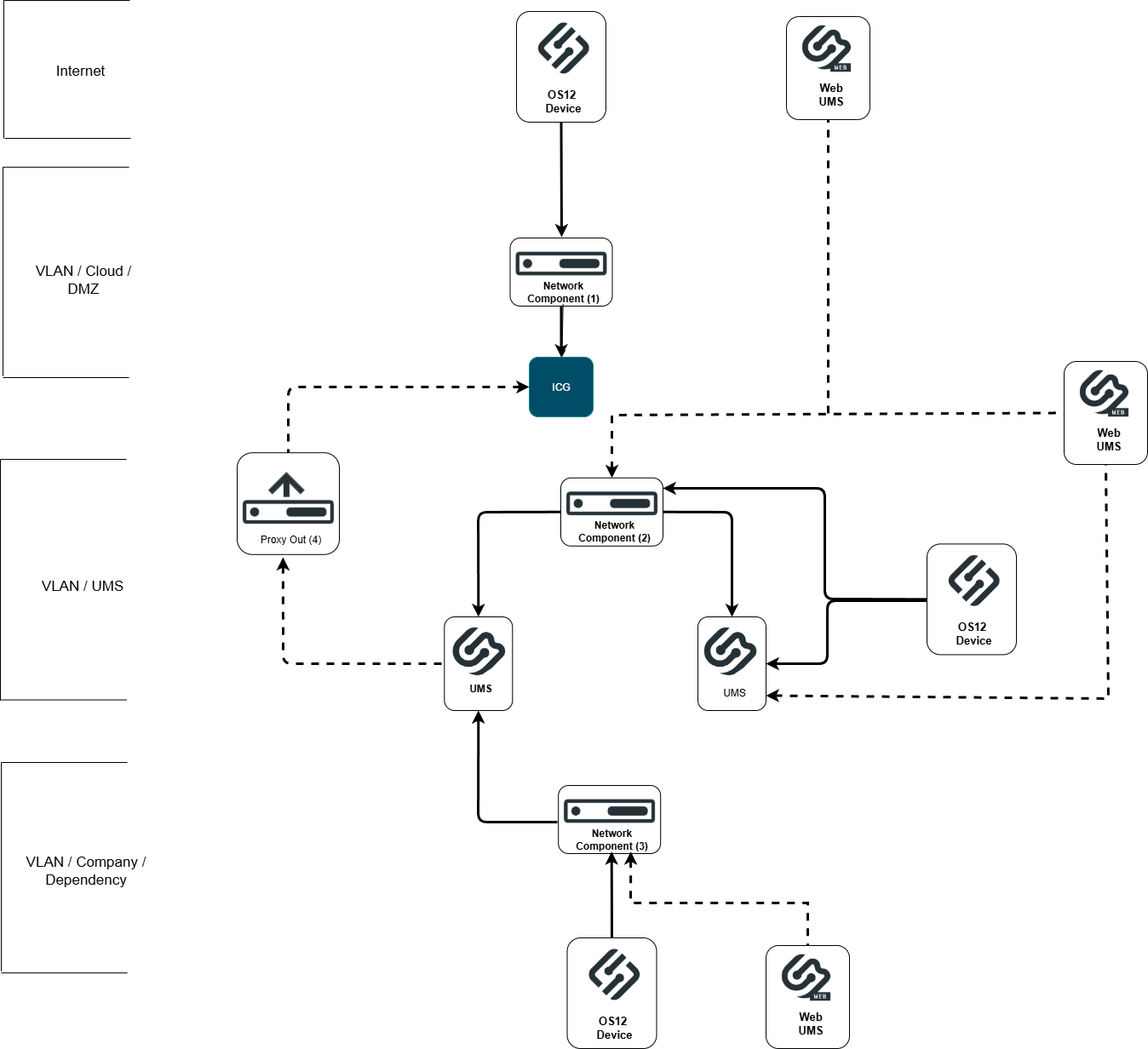 UMS Network Configuration.drawio.png