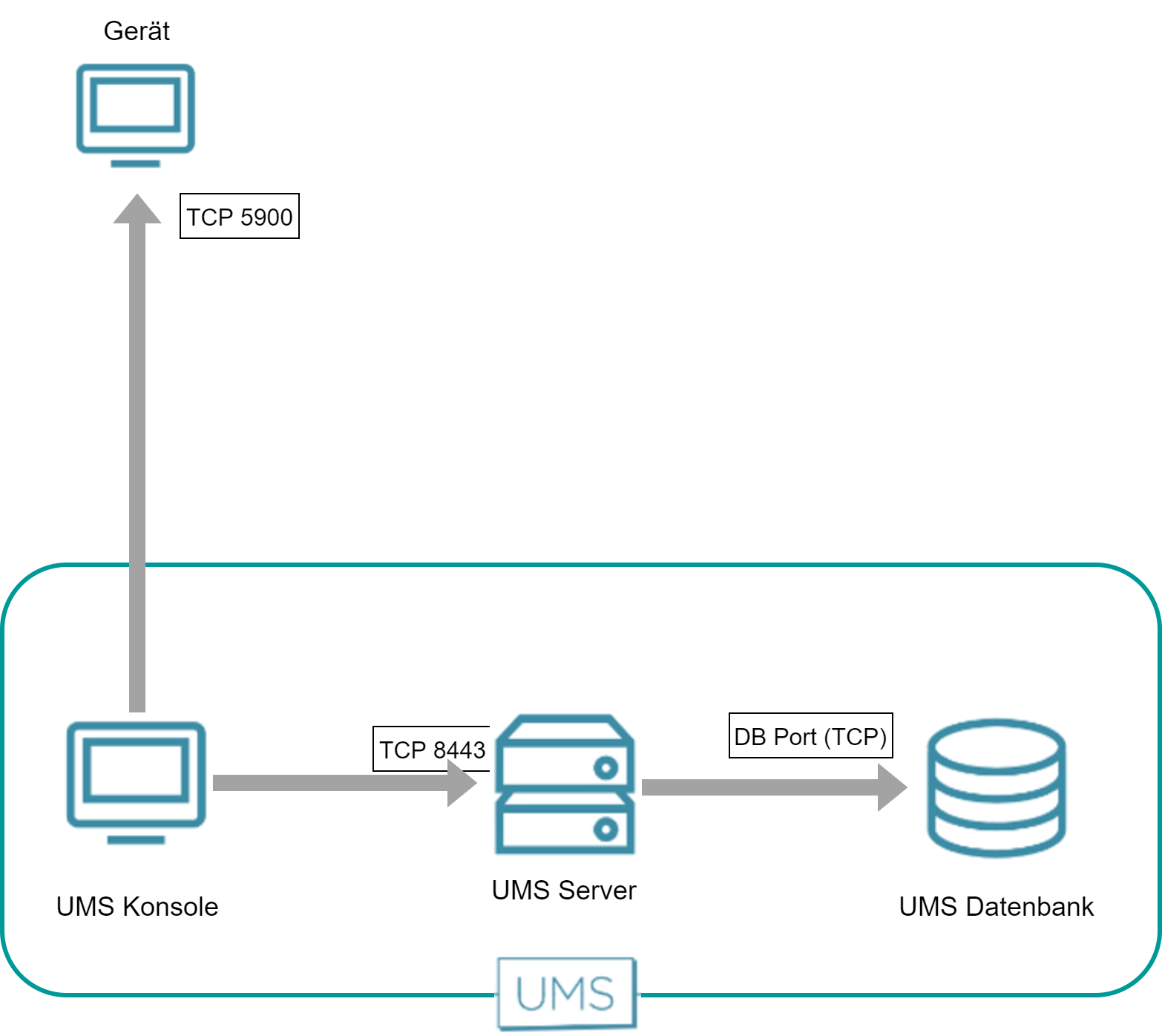 UMS Konsole zu TC.png
