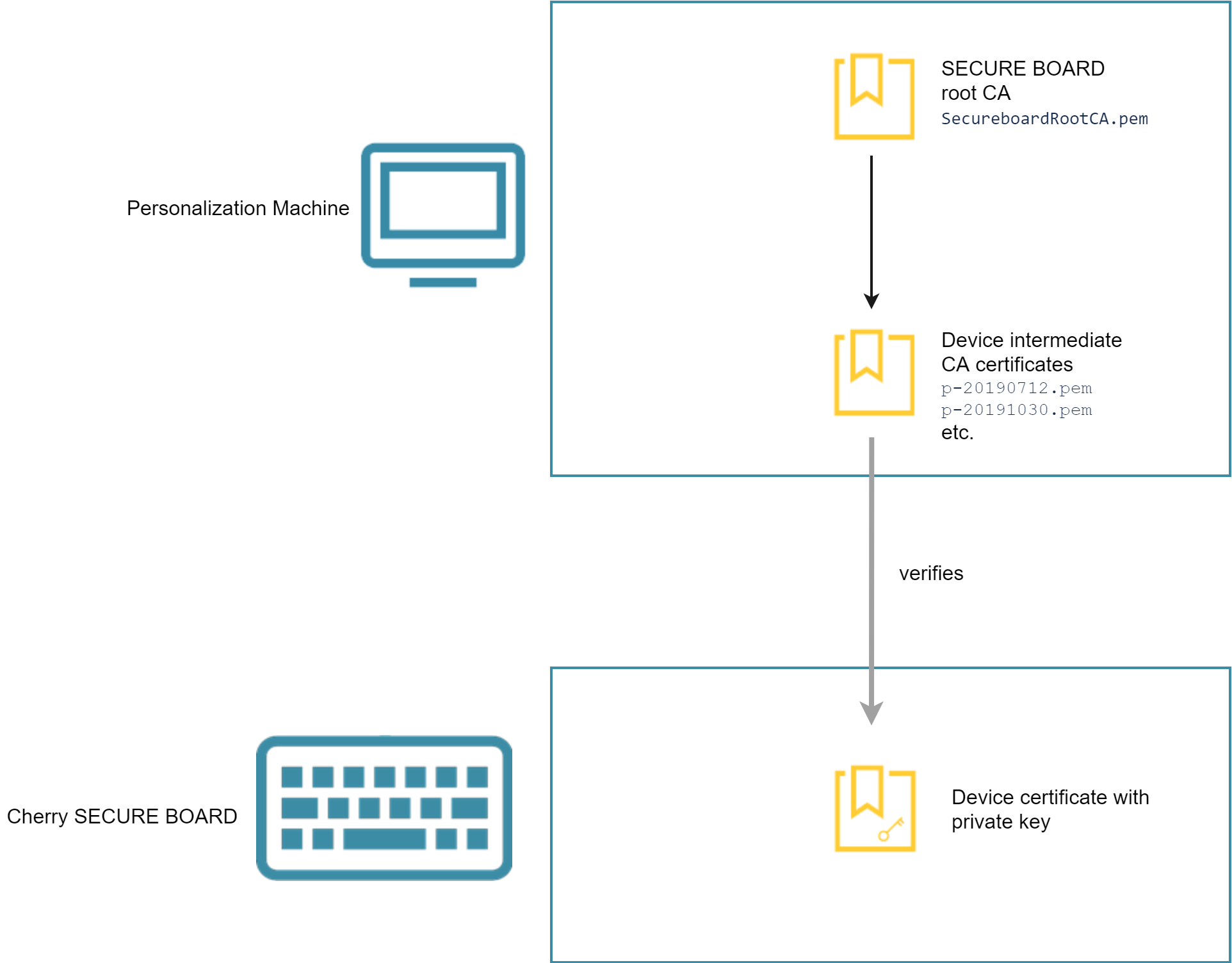 Machine Verifies if Keyboard Is Genuine.png