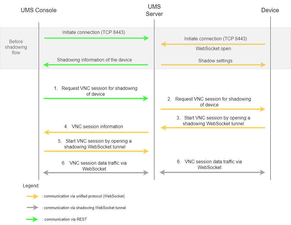 Direct Connection UMS Console Shadowing.png