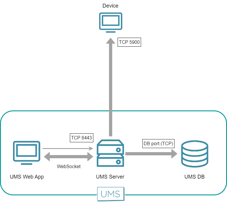 Shadowing Web App.png