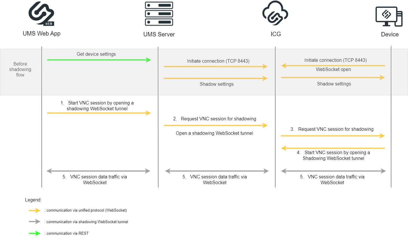 WebApp_OS12_Shadowing_ICG_new.png