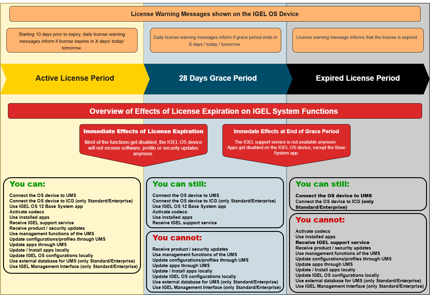 License Warnings.drawio.png