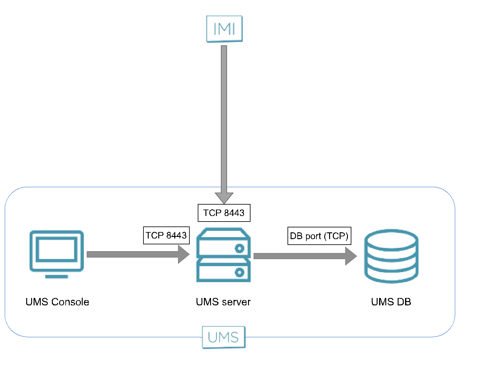 IGEL Management Interface (IMI)