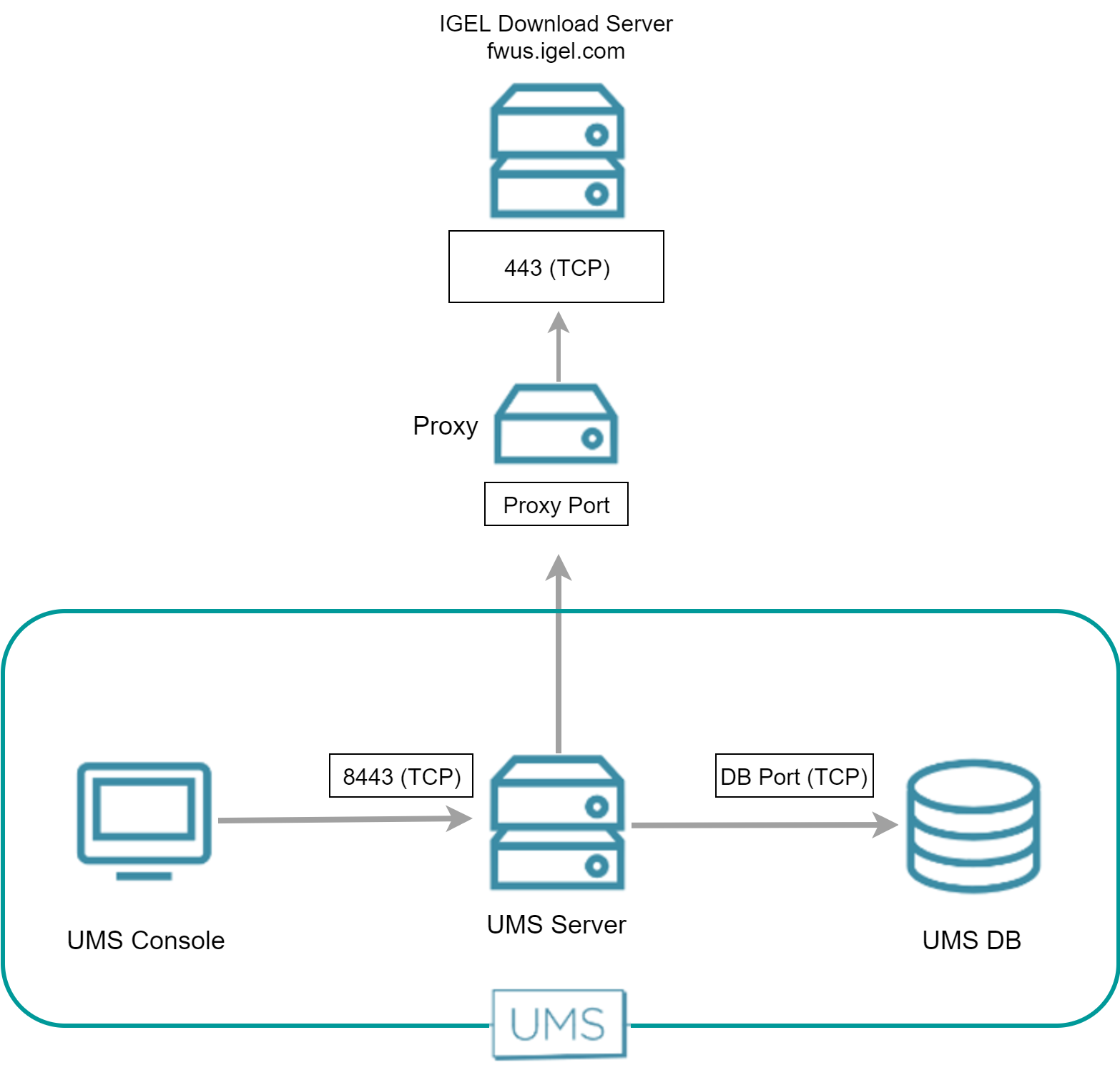 UMS to Download Server to Check For Updates via Proxy 6.04.png
