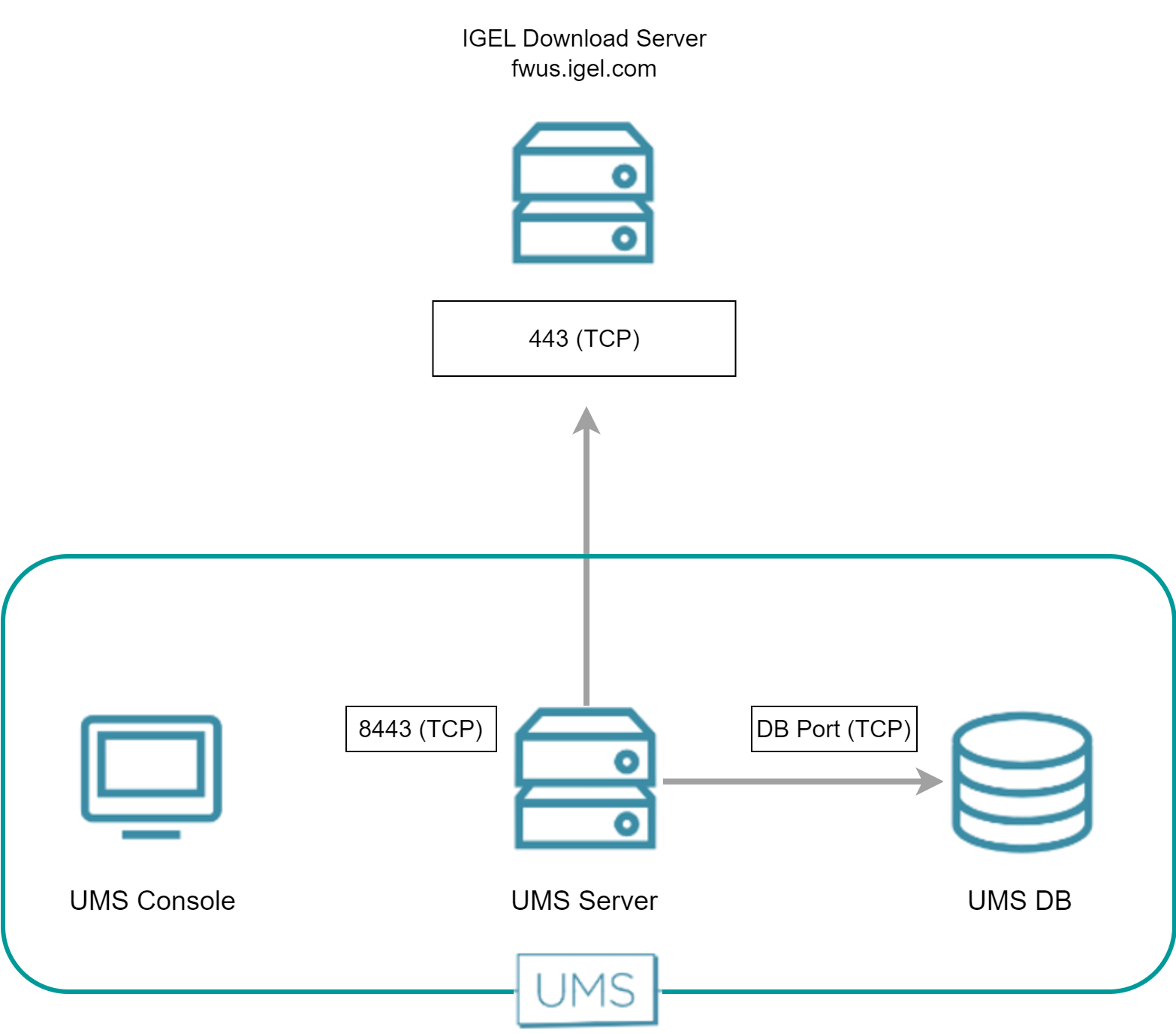 UMS contacting Download Server.png