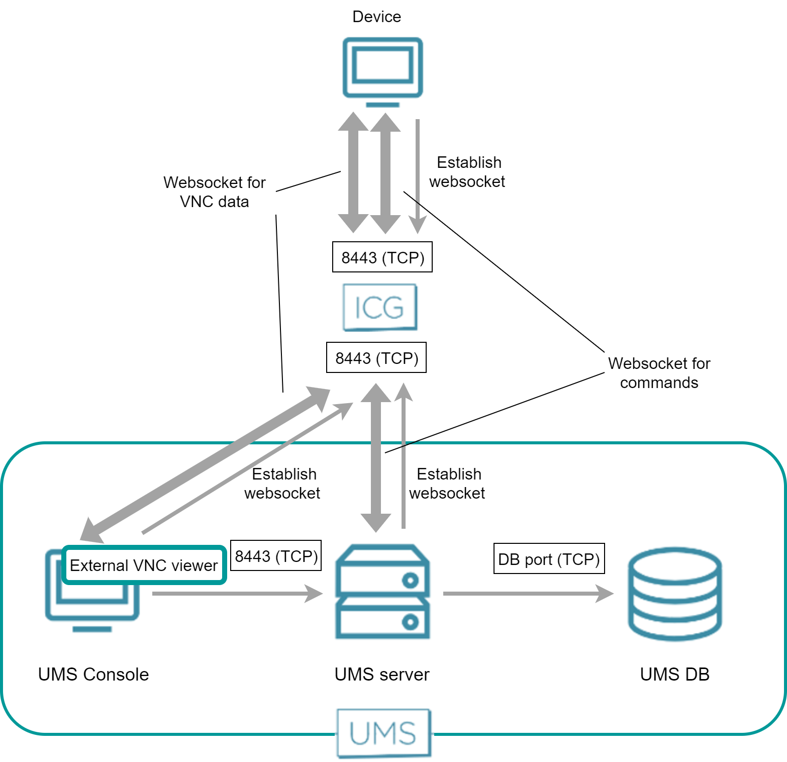 External viewer over ICG.png