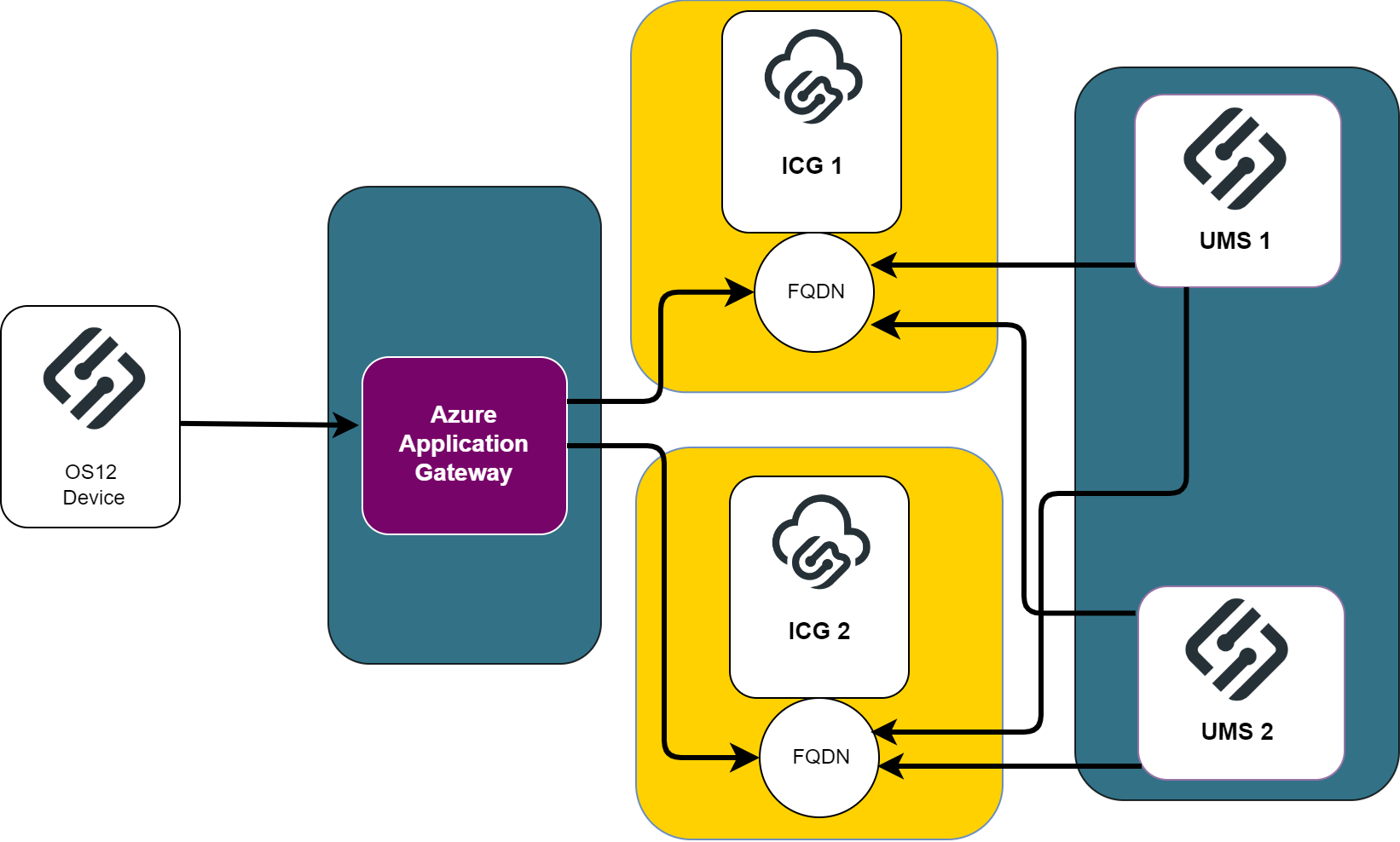ICG Example.png