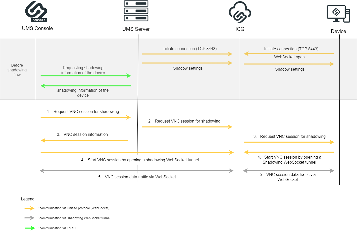 UMSConsole_ICG_Shadowing_OS12_new.png