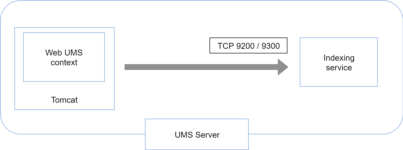 UMS Web App Indexing Server.png