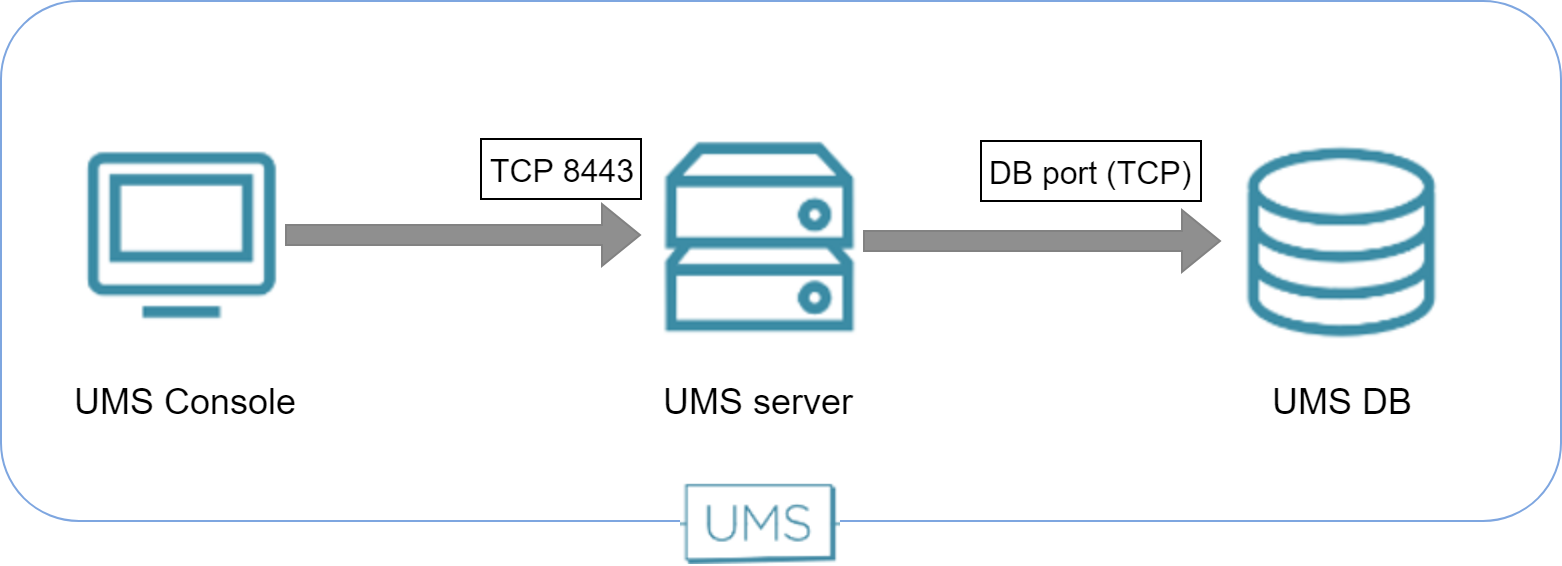 external DB.png