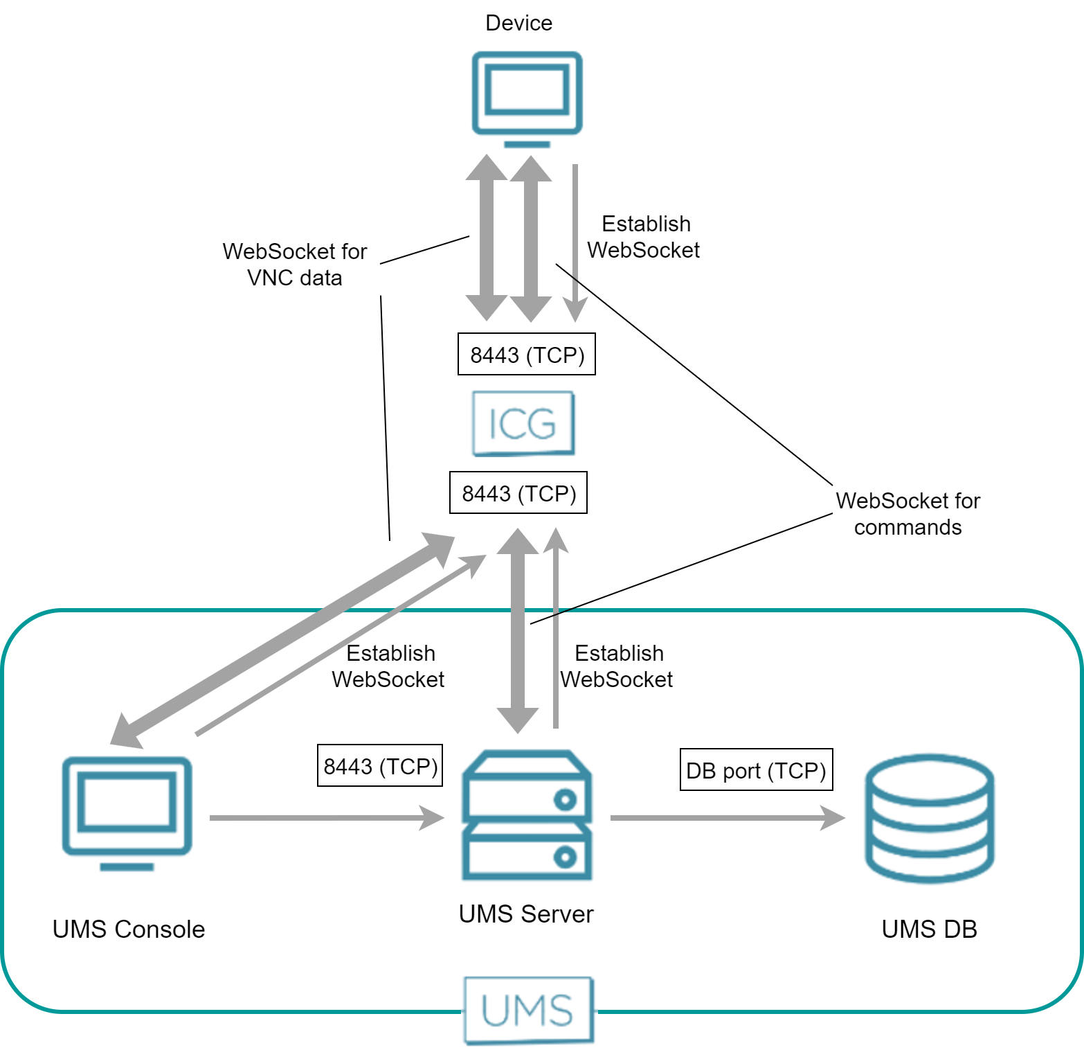 VNC Viewer over ICG.png