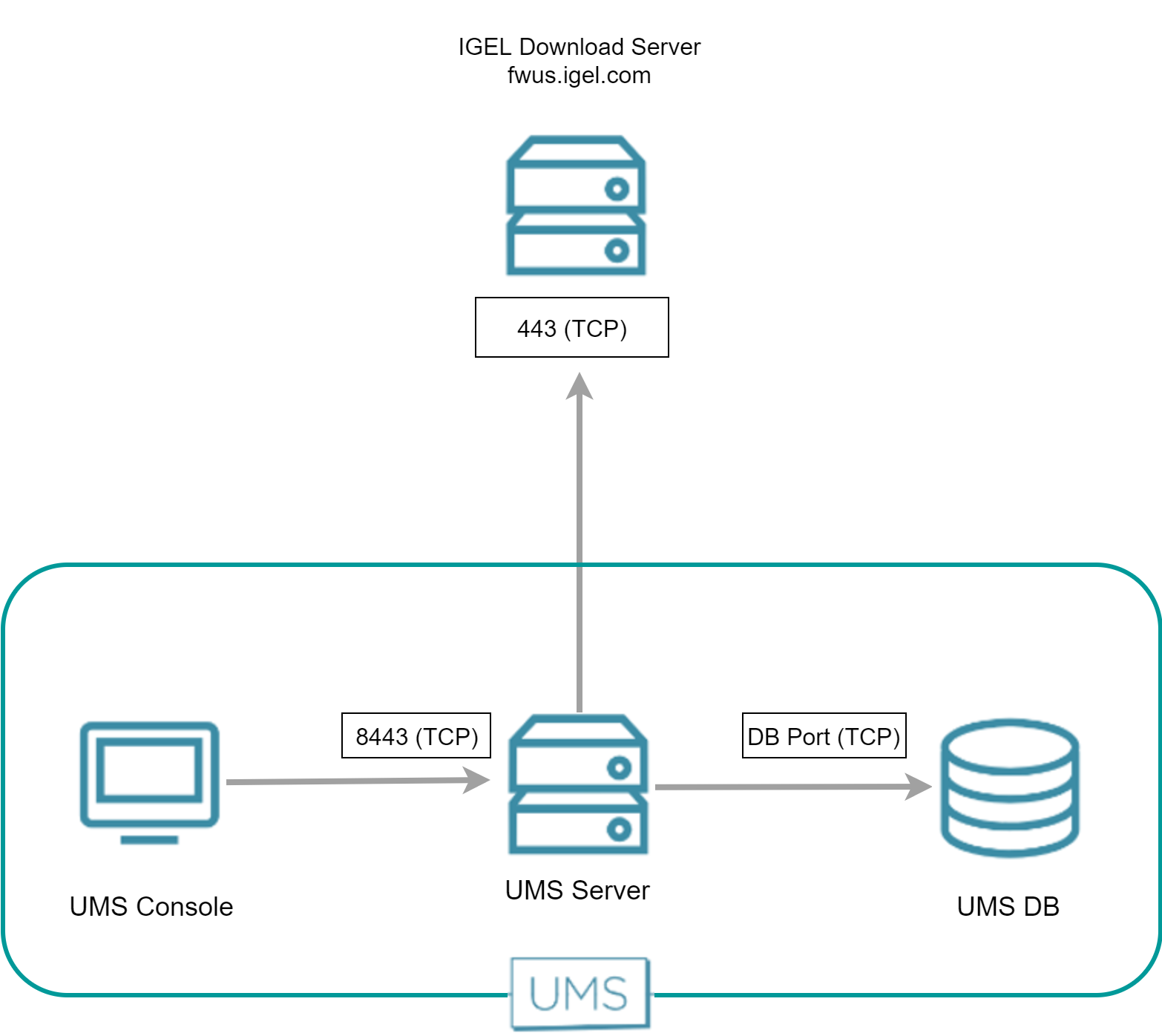 UMS to Download Server to Check For Updates 6.04.png