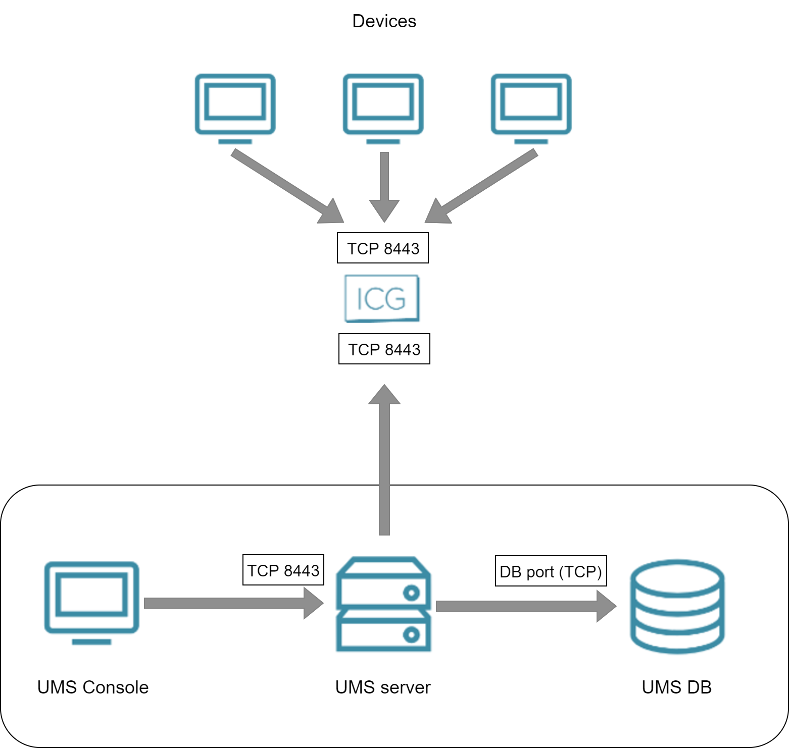 Device and UMS via ICG.png